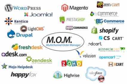 HOC Integrations HOC Integrations